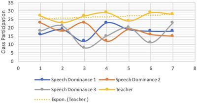 The implications of internet-based Chinese language courses on online classes